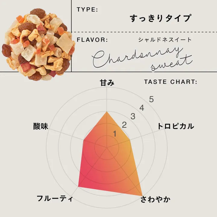 【10g/50g/200g】食べられるフルーツティー シャルドネスイート|TEAtriCO