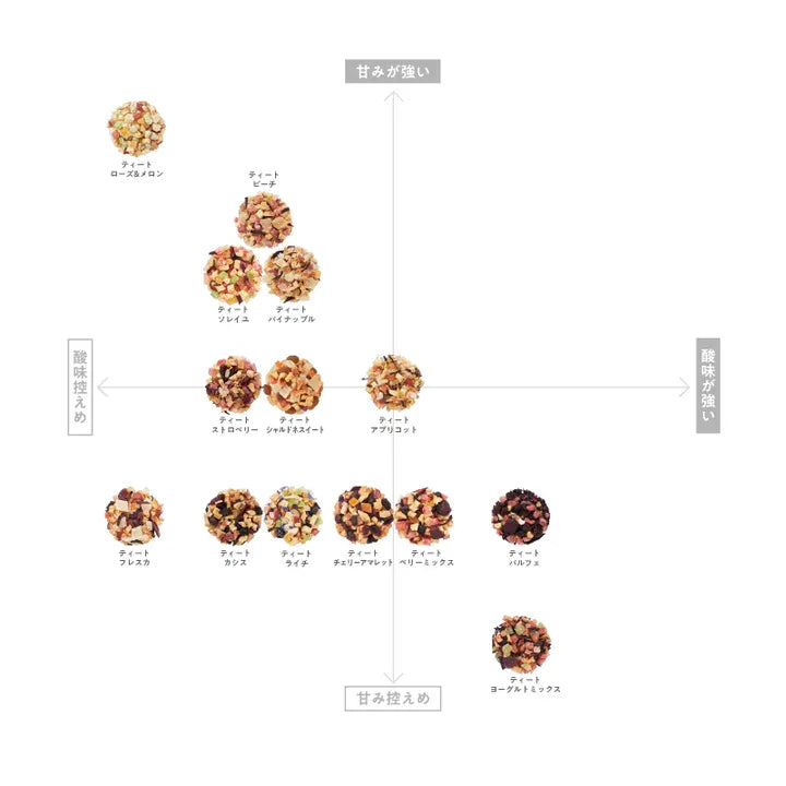 【10g/50g/200g】食べられるフルーツティー シャルドネスイート|TEAtriCO