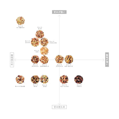 【10g／50g／200g】食べられるフルーツティー｜TeaEAT／TEAtriCO No.317 フレスカ｜ドライフルーツティー／フレスカ／カフェインレス