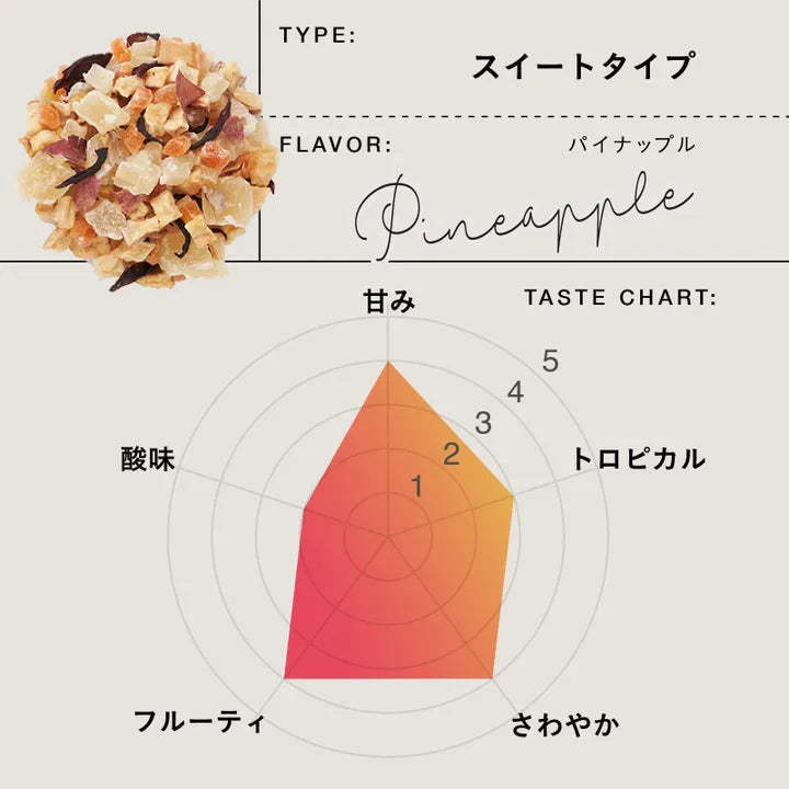 【お試し3種セット】TEAtriCO ティート 10g×3種｜食べられるフルーツティー（パイナップル・ストロベリー・シャルドネ）｜ノンカフェイン・無添加｜ギフト・プチギフトにも最適