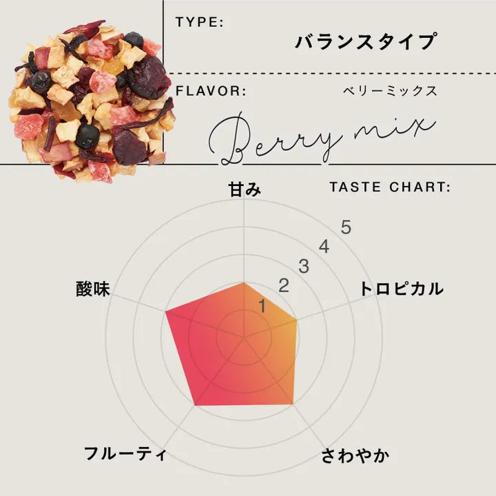 【お試し3種セット】TEAtriCO ティート 10g×3種｜食べられるフルーツティー（パイナップル・ストロベリー・シャルドネ）｜ノンカフェイン・無添加｜ギフト・プチギフトにも最適