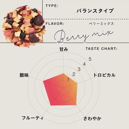 【お試し3種セット】TEAtriCO ティート 10g×3種｜食べられるフルーツティー（パイナップル・ストロベリー・シャルドネ）｜ノンカフェイン・無添加｜ギフト・プチギフトにも最適