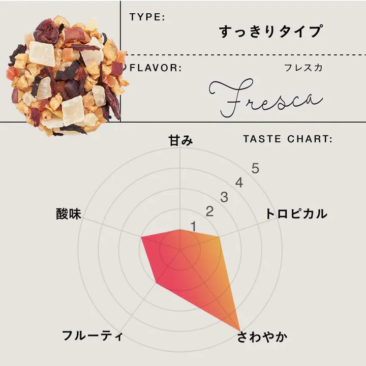 【10g／50g／200g】食べられるフルーツティー｜TeaEAT／TEAtriCO No.317 フレスカ｜ドライフルーツティー／フレスカ／カフェインレス