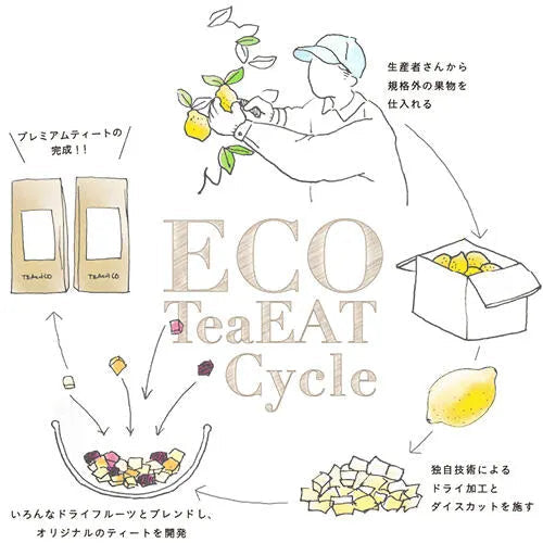 Mikonosublue StoreのTEAtriCOフルーツティーができるまでの工程を示す手書き風のイラスト図解