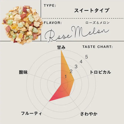 Mikonosublue StoreのTEAtriCOローズ＆メロンフルーツティー。ドライフルーツの果肉と味のチャート図。